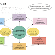 Stillwater: Performance Art Library and Refuge avatar photo